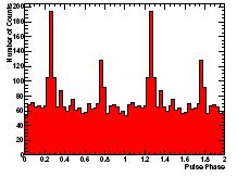 Le controparti viste in X: J2032 XMM