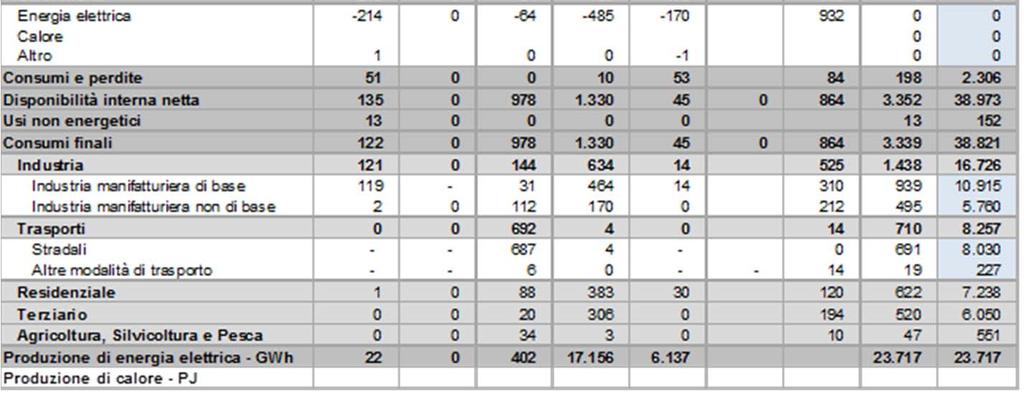 2008 Fonte: Rielaborazione dati