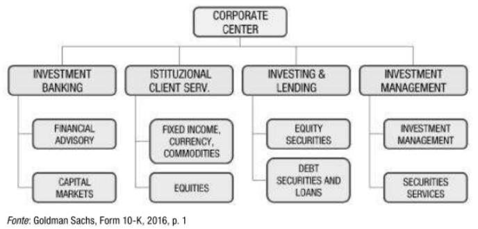 Organizzazione