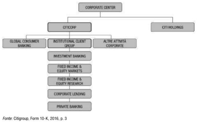 Organizzazione di