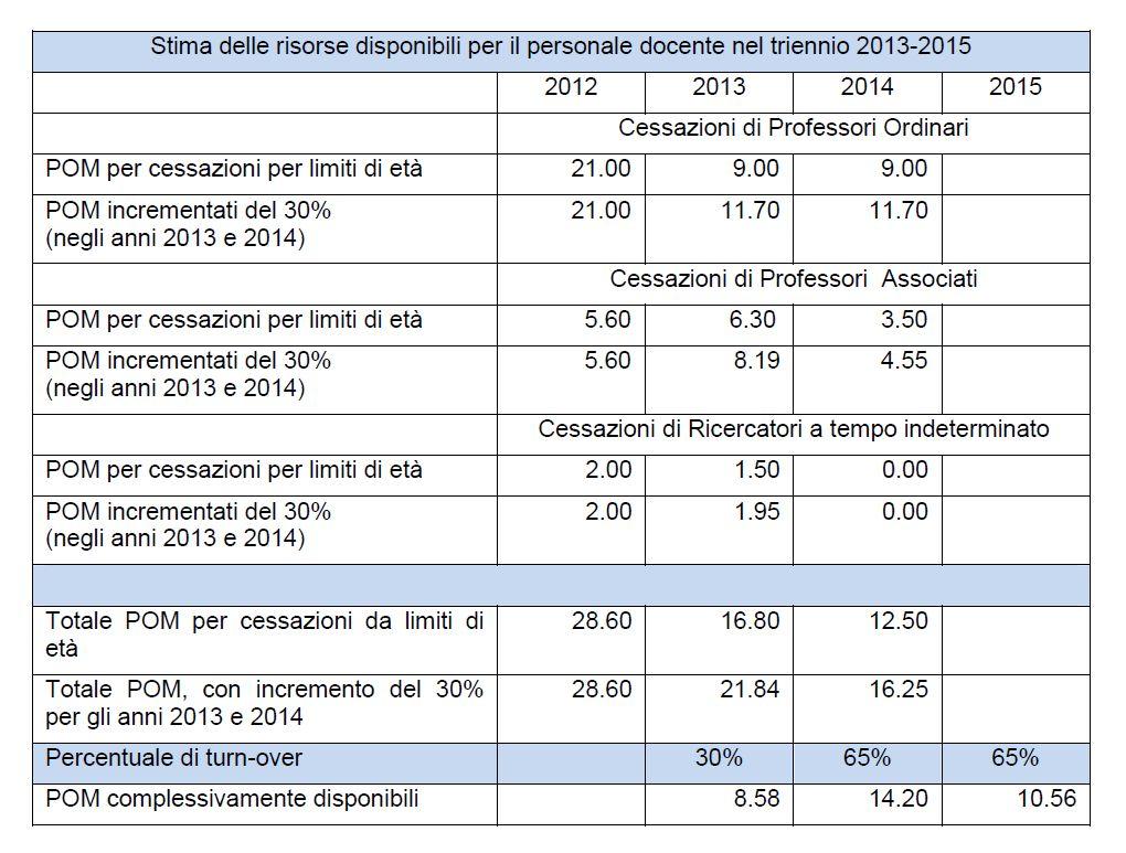 nota del Rettore (prot.