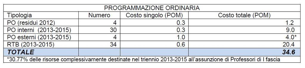 Programmazione