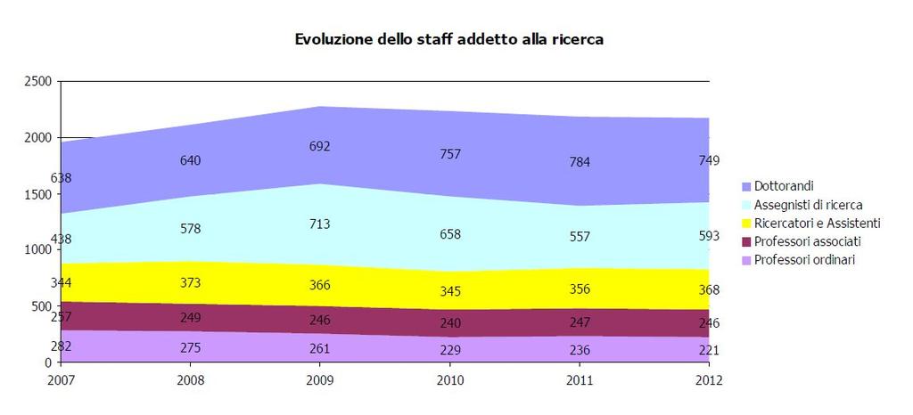 Fonte: Appunti per la SWOT analysis