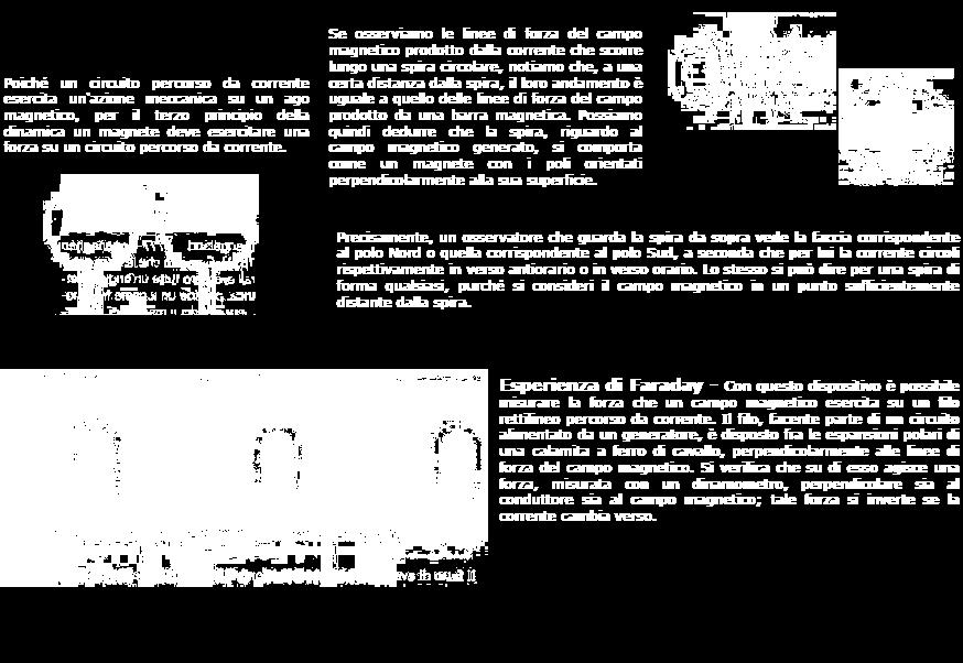 Campo magnetico Interazioni