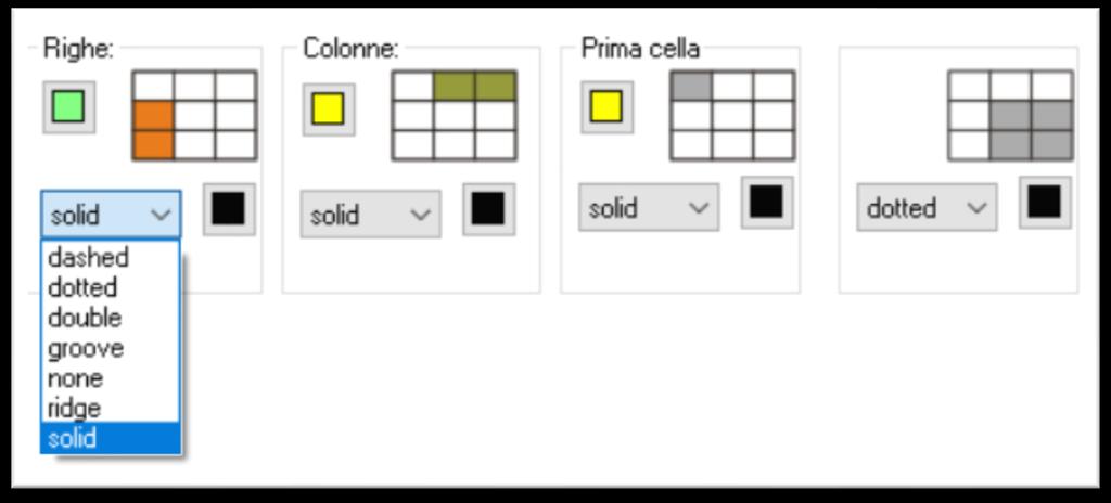 Il pulsante individuato dal numero (figura 3), denominato Fixed, fa sì che tutte le colonne della tabella abbiano la stessa dimensione stabilita con i controlli identificati dal numero (figura 3).