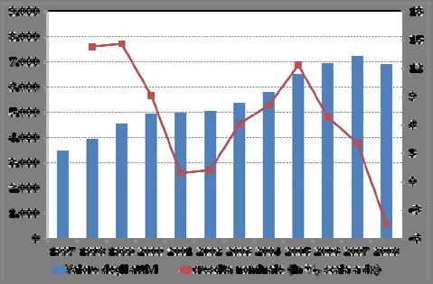 Le assicurazioni nel mondo L industria finanziaria in Borsa È continuata nella seconda metà di marzo la fase rialzista nei mercati azionari dell area dell euro.