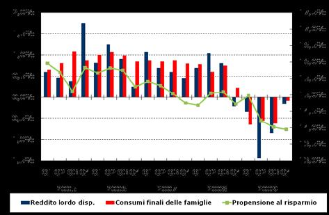 La congiuntura assicurativa in Italia Premi del lavoro diretto italiano 2009 Nel 2009 la raccolta complessiva dei premi delle imprese di assicurazione è stata pari a 117,9 miliardi, con una crescita
