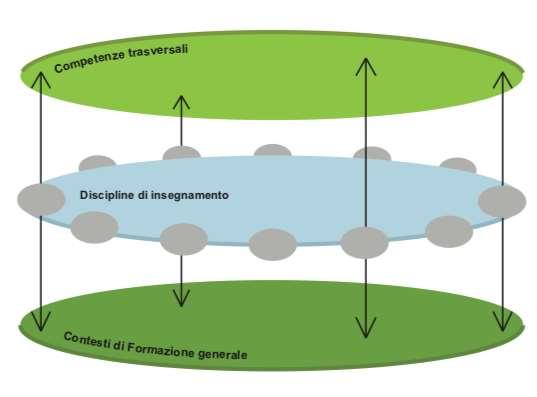 COMUNICAZIONE STRATEGIE DI APPRENDIMENTO COLLABORAZIO