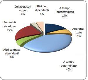 Tab 4 - Italia, Lombardia e province lombarde: orientamenti delle imprese sulle assunzioni "high skill" nel MESE DI GIUGNO 2018 (valori percentuali) Professioni high skill Bergamo 19,2 Brescia 12,2