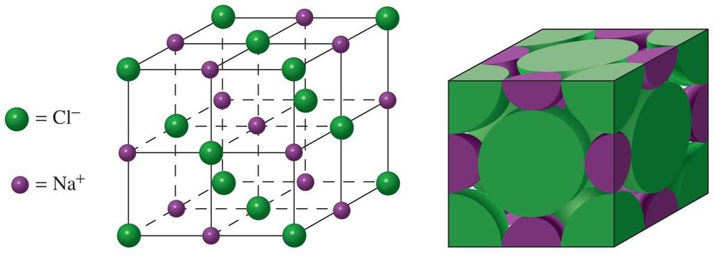 Sodio Cloruro Nel salgemma gli anioni Cl - hanno una disposizione FCC (cella