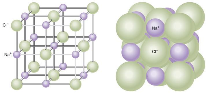 Energia Reticolare Legge di Coulomb: Forza elettrostatica a carica A carica B distanza 2 Ma sappiamo che energia = forza distanza, quindi: