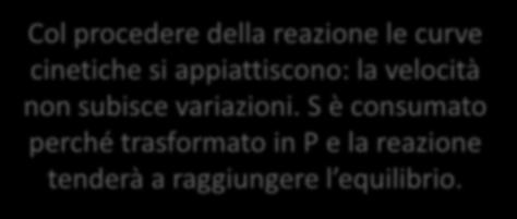 CINETICA ENZIMATICA Gli esperimenti di cinetica enzimatica si basano sulla determinazione della velocità di reazione,