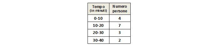 omanda 4 M9015-00 Giovanni ha investito 10.000 al tasso annuo del 3% per 2 anni. Al termine del periodo ritira la somma di 10.600 1) Quale delle seguenti affermazioni è falsa?