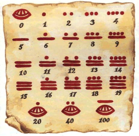 PER SCRIVERE I NUMERI I MAYA USANO SOLO TRE SEGNI: UN PUNTO PER IL NUMERO 1, UNA LINEA PER IL 5, E UNA CONCHIGLIA PER LO 0.