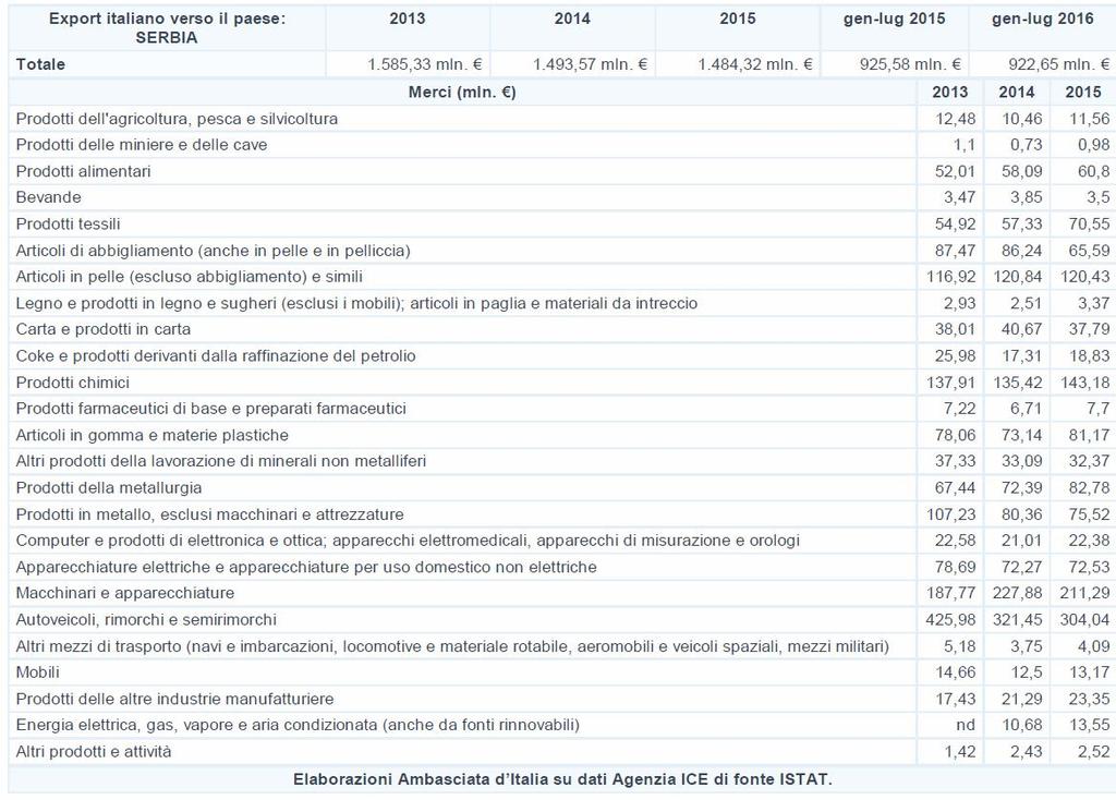 Tra i principali investimenti diretti: Intesa-San Paolo, Gruppo Generali, Pompea;