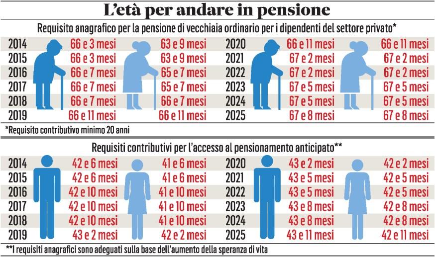 Lettori: 1.163.