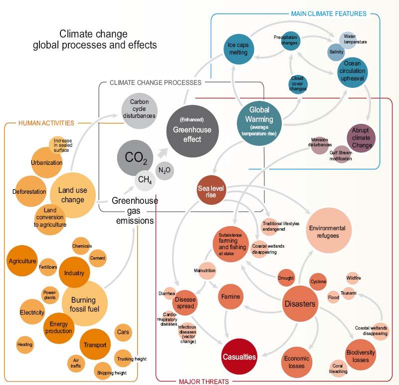 Processi globali e cambiamento climatico UNEP/GRID Arendal,