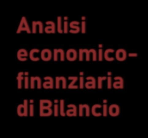 Analisi