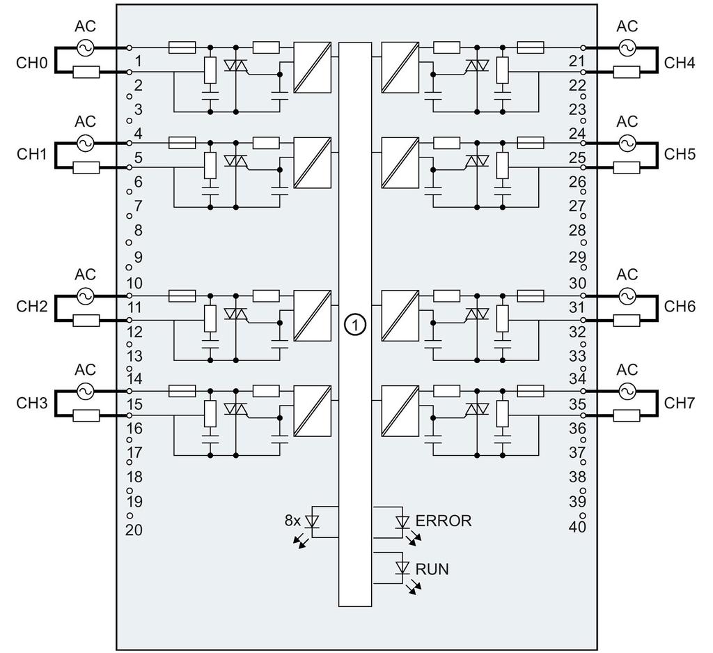Collegamento Schema di principio e di collegamento La figura seguente mostra un esempio di assegnazione dei pin e dei canali.