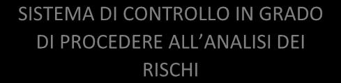 CONTROLLO IN GRADO DI PROCEDERE ALL ANALISI DEI RISCHI Se il rischio è accettabile il sistema di controllo è in grado di procedere all analisi dettagliata dei rischi connessi alle diverse fasi dei