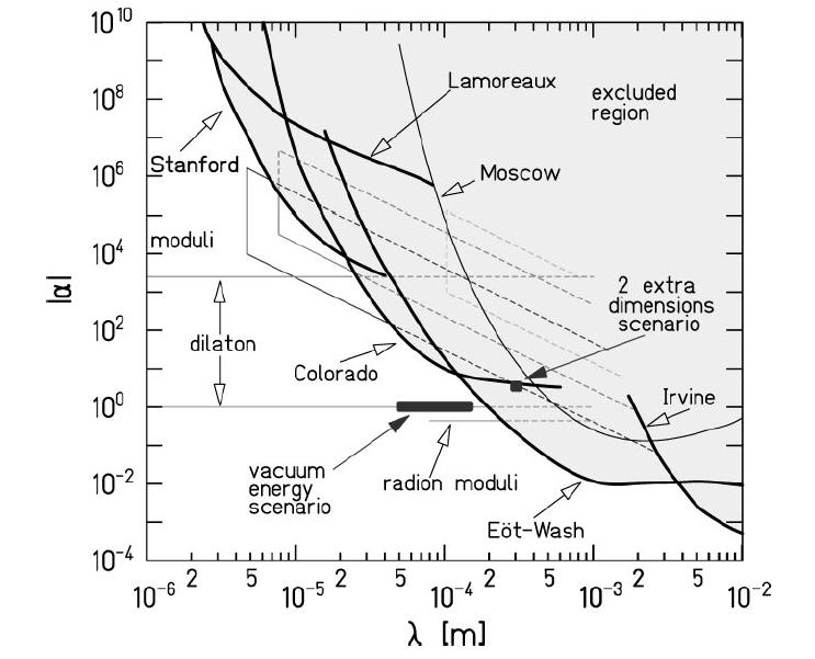 Il limite di campo debole La soluzione generale: