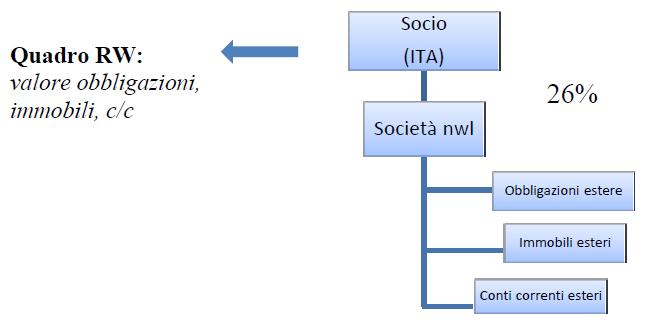 Le novità del quadro