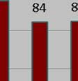 negli anni dal 2002 al 2012: la percentuale ed il volume (in