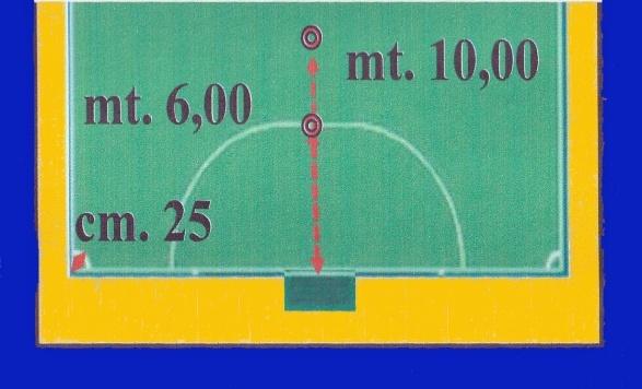PUNTO DEL TIRO LIBERO A distanza di mt.10 dal centro di ciascuna linea di porta, misurato lungo una linea immaginaria, perpendicolare ad essa, è segnato un punto, denominato punto del tiro libero.