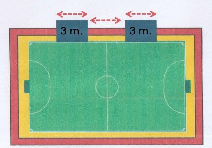 6 dal centro di ciascuna linea di porta, misurato lungo una linea immaginaria, perpendicolare ad essa, è segnato un punto, denominato punto del calcio di rigore.