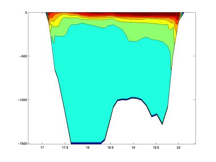 precipitazione radiazione solare netta precipitazione totale GCM