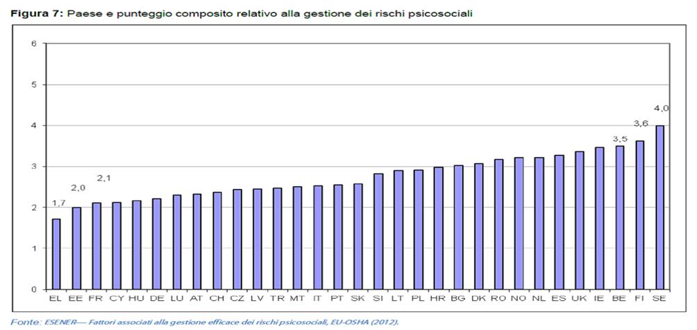 LA GESTIONE DEL