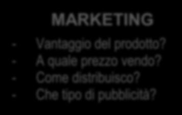 MARKETING - Vantaggio del prodotto?