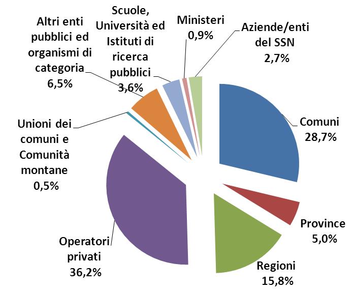 RENDICONTABILE UE PER TIPOLOGIA DI