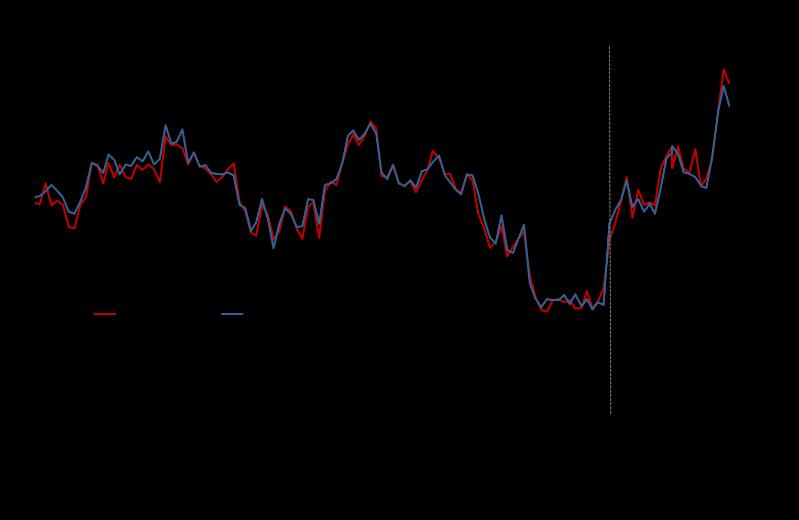 5 Clima di fiducia dei consumatori (aprile 2015) Il clima di fiducia dei consumatori 1 rilevato dall Istat è finalizzato a valutare l ottimismo/pessimismo dei consumatori italiani: sono monitorati i