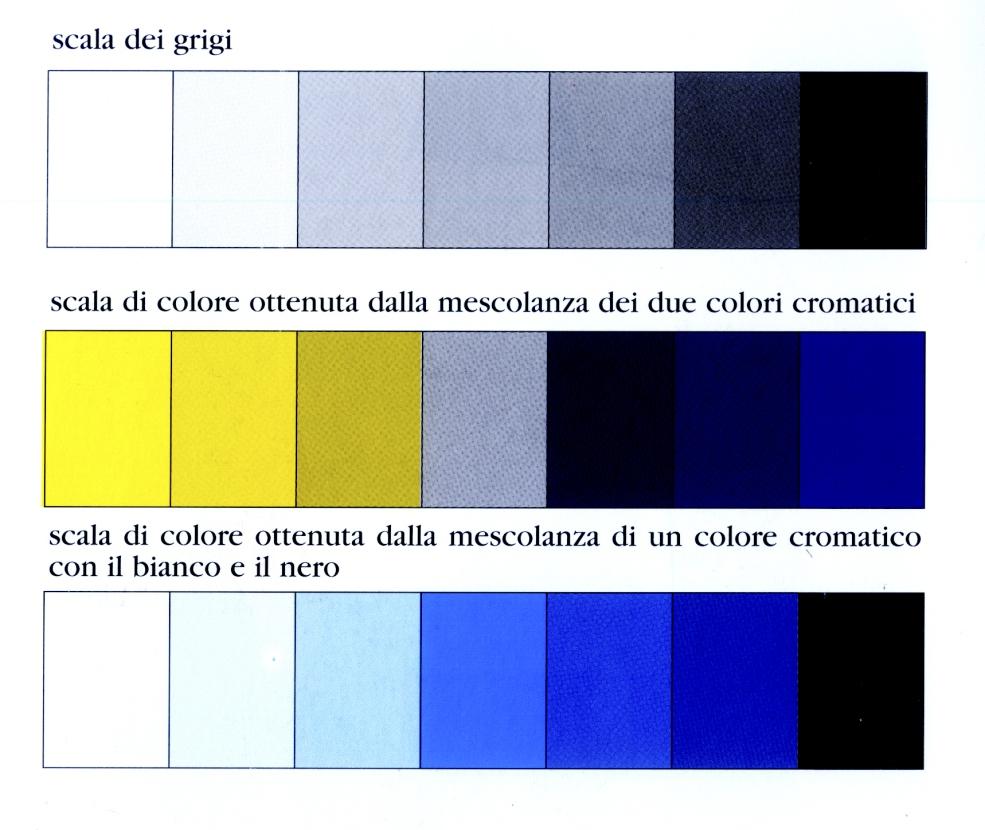 I COLORI ACROMATICI 22 I colori cromatici sono quelli che risultano dalla scomposizione della luce bianca nei suoi elementi costitutivi.