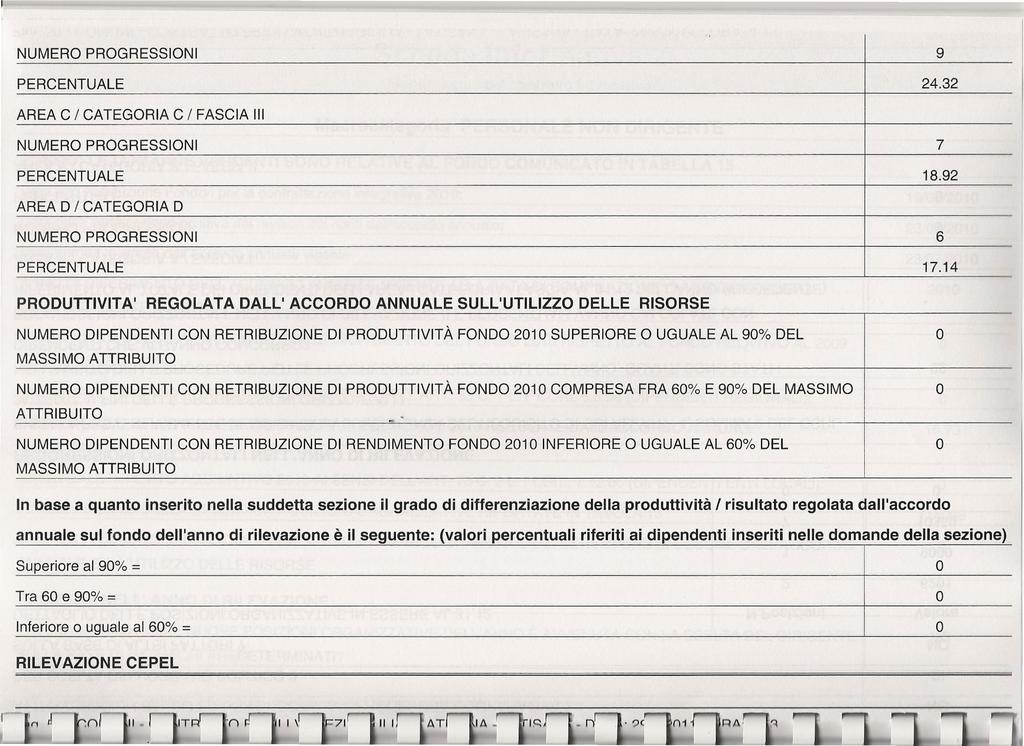 NUMER PRGRESSINI 9 PERCENTUALE 24.32 AREA C / CATEGRIA C / FASCIA 111 NUMER PRGRESSINI 7 PERCENTUALE 18.92 -, AREA D / CATEGRIA D NUMER PRGRESSINI 6 PERCENTUALE 17.