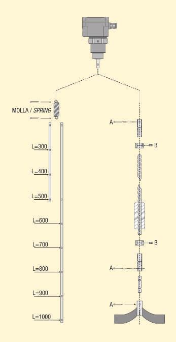 / Max absorption Attacco filettato / Standard fixing Grado di protezione / IP rating SERIE RL-A AD ATEX -20 +80 C 0,5 1,8 bar 100g/l-regolabile in 3 posizioni / 3 positions adjustable 24 Vdc 24/48