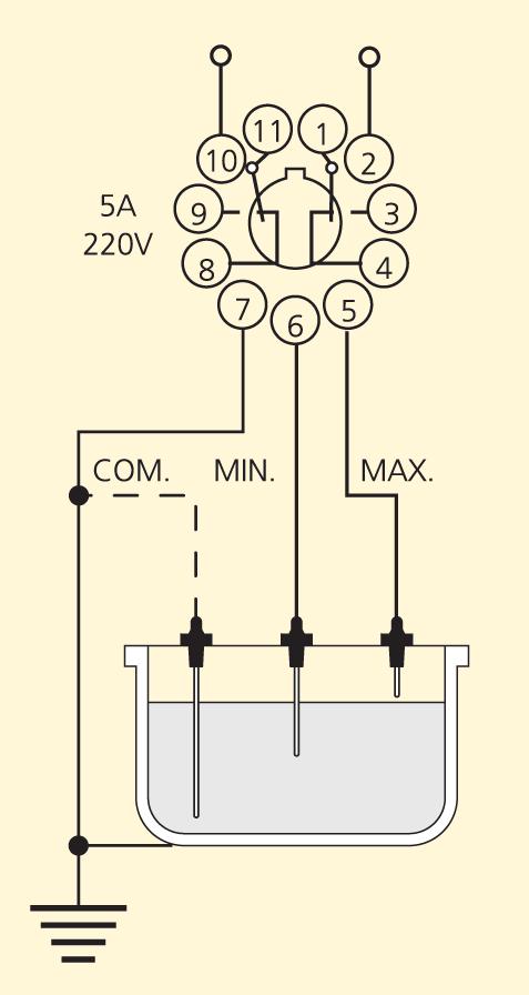 CONTROLLO A DUE LIVELLI (Caricamento) Utilizzare una sonda di riferimento o la massa del serbatoio, una sonda di minimo livello ed una sonda di massimo livello.