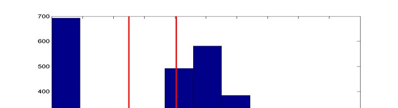 Possiamo utilizzare i dato sul livello di grigio direttamente dalle informazione in xroi applicando la funzione costruita nell Es. 1.