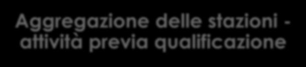 Aggregazione delle stazioni - attività previa qualificazione Per l acquisto di: servizi e forniture per importo superiore a 40.000 ed inferiore alla soglia di rilevanza ( 135.000 / 209.