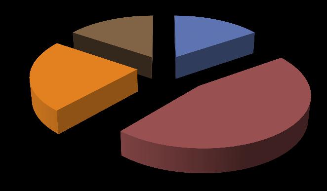 12,9% Non valutabile 7,6% Utile