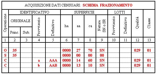 Esempio di compilazione automatica di