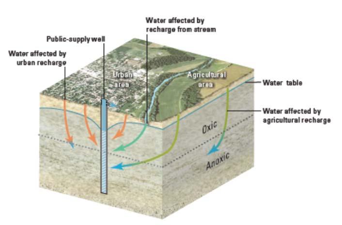 geochimica di base alla captazione - età