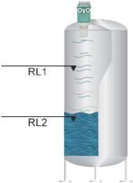 2.3 MISURATORI DI LIVELLO CONTINUO LC 00 CONTROLLO DI LIVELLO CONTINUO AD ULTRASUONI METER Sensore ad ultrasuoni per applicazioni generali in liquidi e materiali solidi in pezzatura.