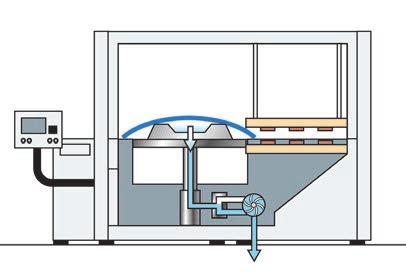 L AZIENDA Processo di riscaldamento Una lastra o un foglio di materiale termoplastico