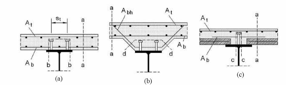 94 CAPITOLO 4 Se si utilizza per le sezioni trasversali la teoria elastica, anche la forza di scorrimento per unità di lunghezza deve essere calcolata utilizzando la teoria elastica.