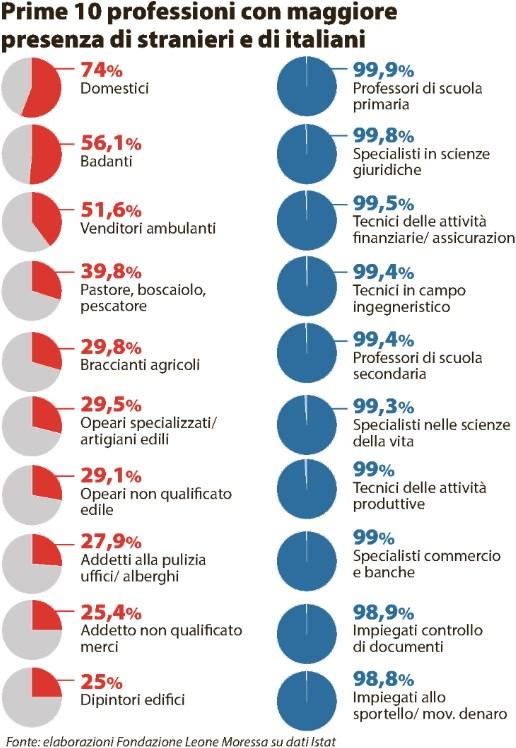 I 2017: 2.096.000 Quotidiano - Ed.