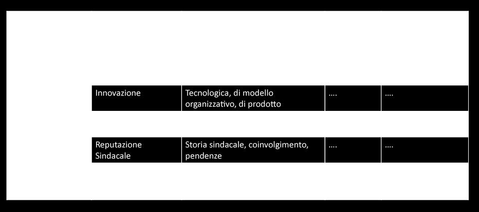 Piano Industriale osservato poi alla luce di 5