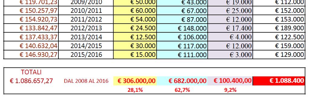 Su ICARO e sul nostro sito è