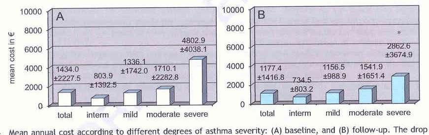 Asthma Dal Negro R.W.